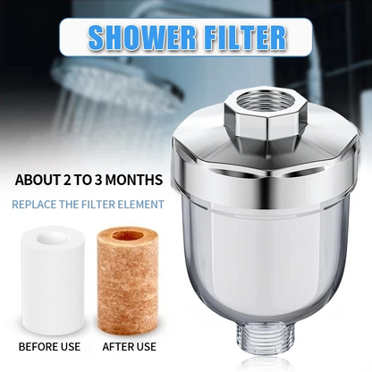 Kitchen & Bathroom Tap Purifier for Chlorine & Hard Water